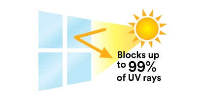 diagram that shows blocked UV rays
